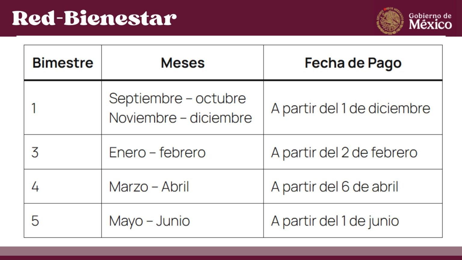 Conoce el CALENDARIO DE PAGOS de la BECA BENITO JUÁREZ 2025-2026 NIVEL